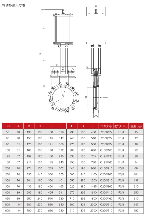 氣動刀型閘閥PZ673H-16